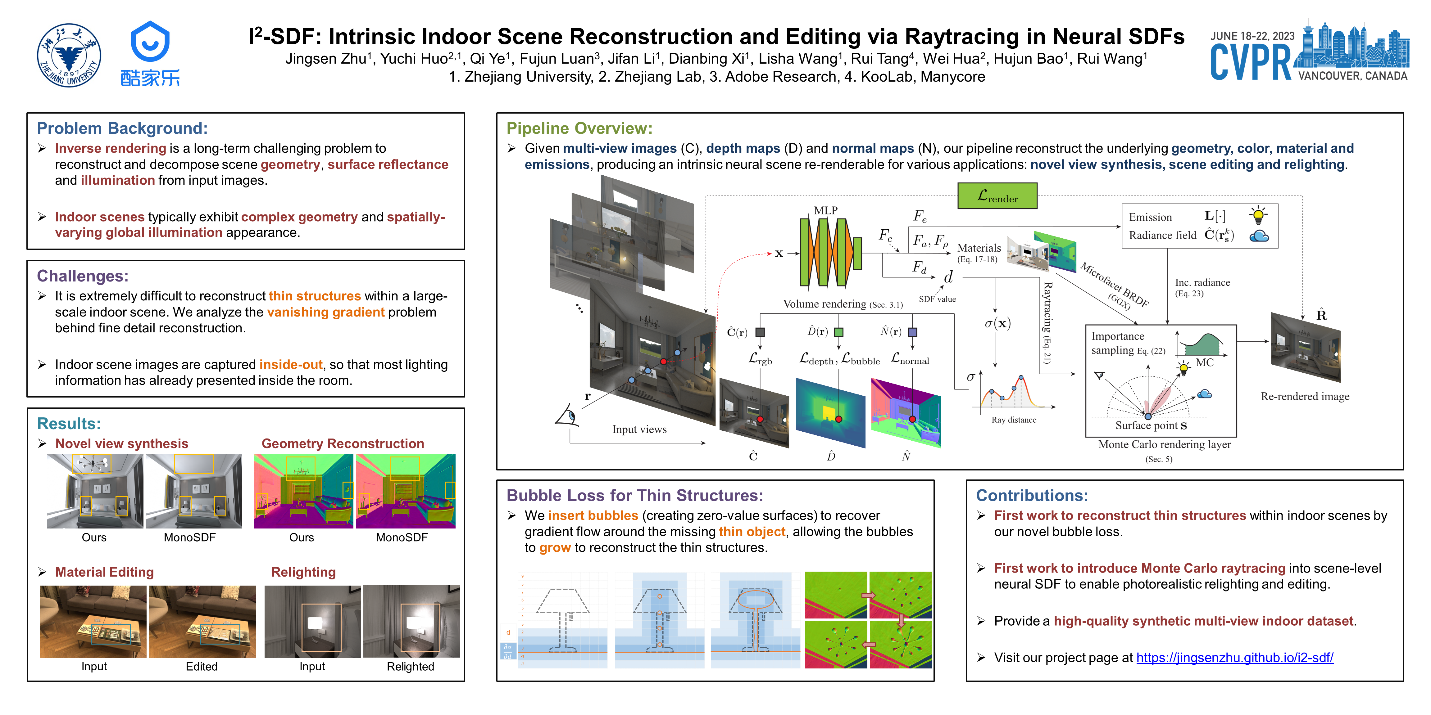 CVPR Poster I2-SDF: Intrinsic Indoor Scene Reconstruction and